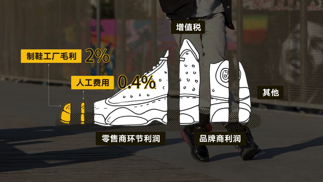 曝光|?“莆田鞋”灰产业链全面曝光!请擦亮双眼