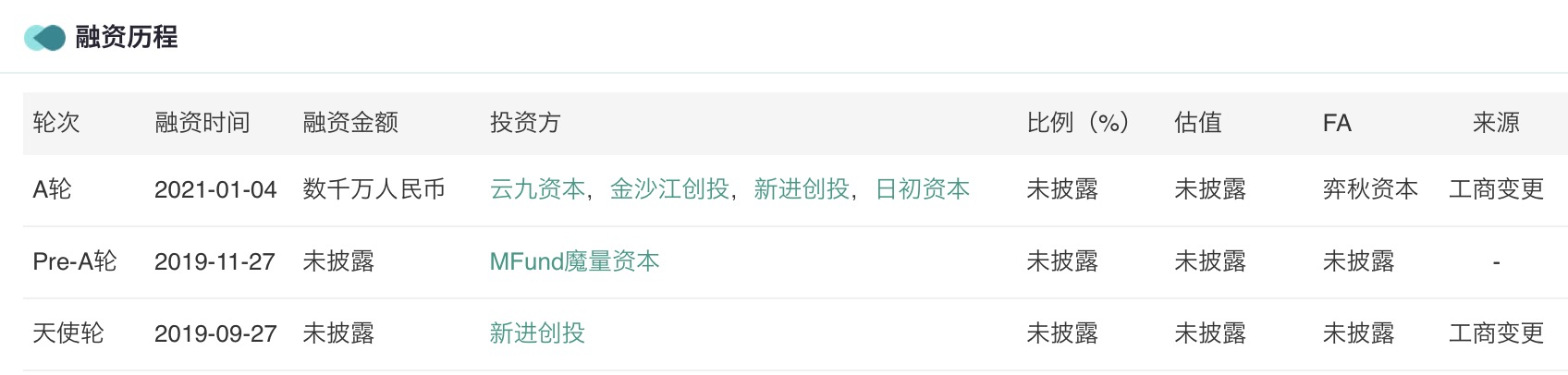 “热过头”的临期市场,还能跑多远?