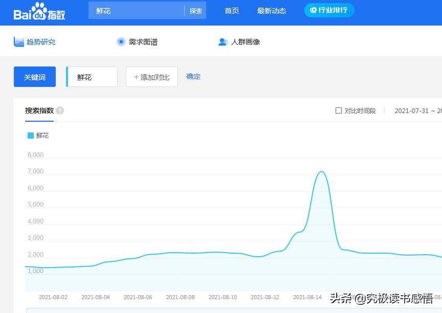 百度推广过程中关键词如何查找?