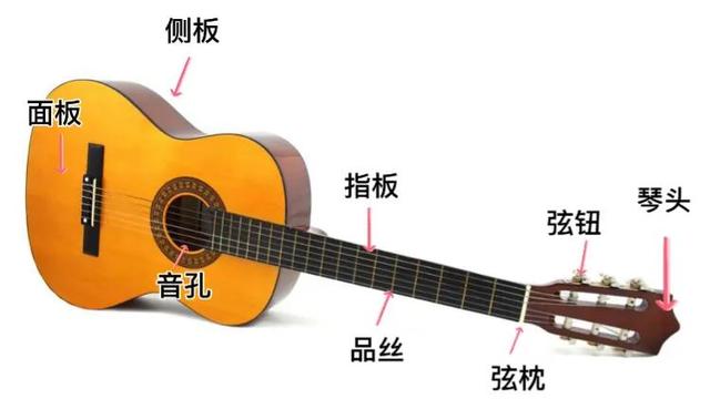 亚柏拉罕吉他（亚莫拉罕吉他）