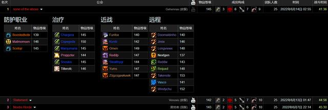 魔兽世界 80级，魔兽世界怀旧服 80级？