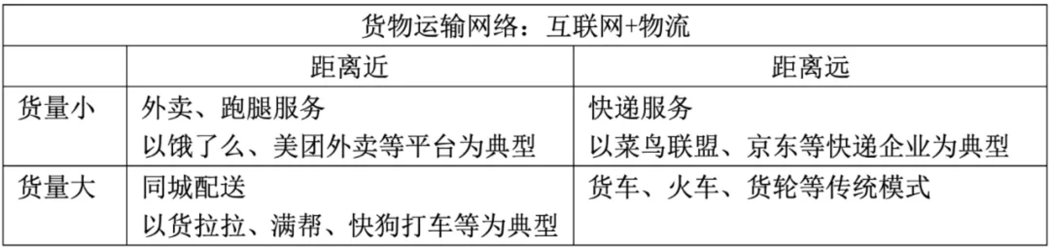 运满满附近找货在哪里设置（运满满怎么找货主）