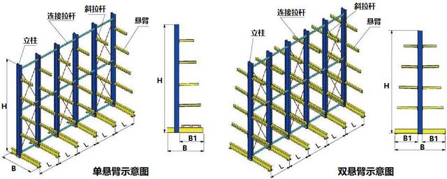 仓储货架哪里可以批发，仓储货架生产厂家仓库货架？